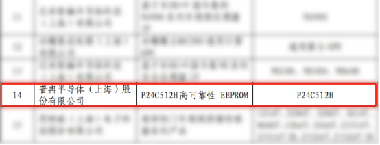 實力入選！兩款芯片錄入《上海市創新產品推薦目錄》(圖1)