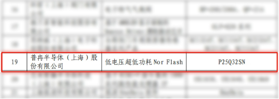 實力入選！兩款芯片錄入《上海市創新產品推薦目錄》(圖2)
